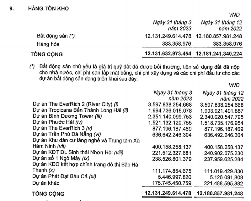 Bat dong san Phat Dat: Lai quy 1 sut 92%, ton kho va khoan phai thu 'chat dong'-Hinh-2