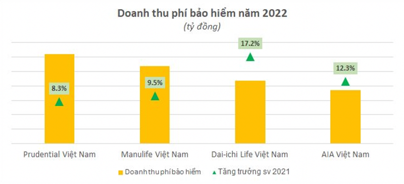 Hut hang ty USD moi nam, doanh nghiep bao hiem van tu van vo trach nhiem?-Hinh-4