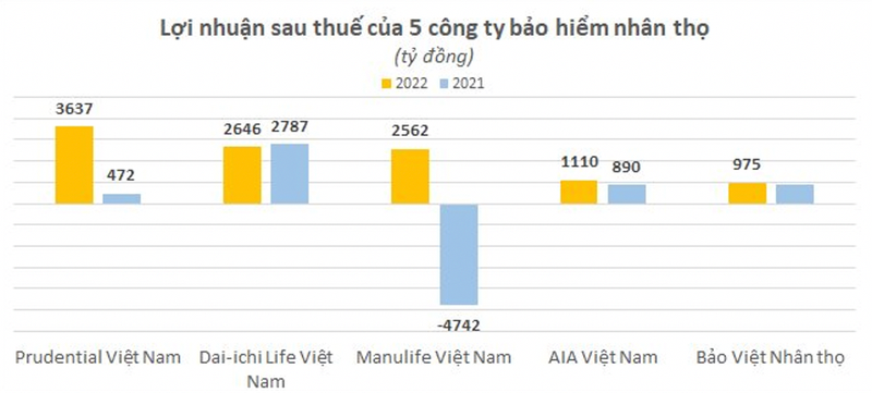 Hut hang ty USD moi nam, doanh nghiep bao hiem van tu van vo trach nhiem?-Hinh-5