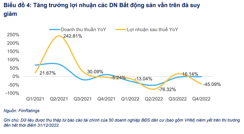 Trai phieu soi dong giua luc 'suc khoe' 50 dai gia bat dong san chua tot-Hinh-3