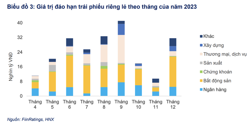 Trai phieu soi dong giua luc 'suc khoe' 50 dai gia bat dong san chua tot-Hinh-2