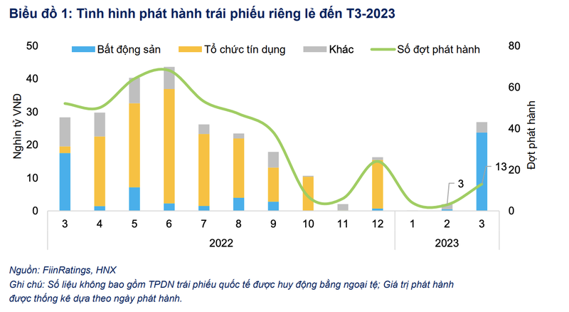 Trai phieu soi dong giua luc 'suc khoe' 50 dai gia bat dong san chua tot