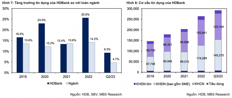 Co phieu Ngan hang HDB duoc ky vong tang 21%-Hinh-2