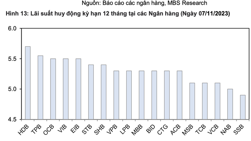 Co phieu Ngan hang HDB duoc ky vong tang 21%-Hinh-3