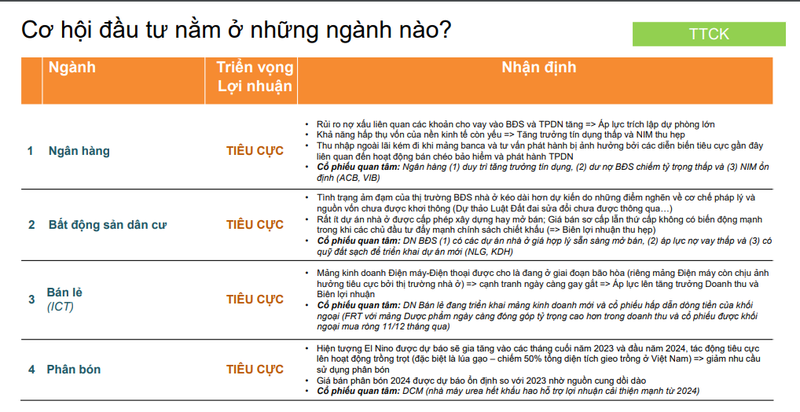 Nhom co phieu ngan hang, bat dong san van gap kho trong nam toi?-Hinh-2