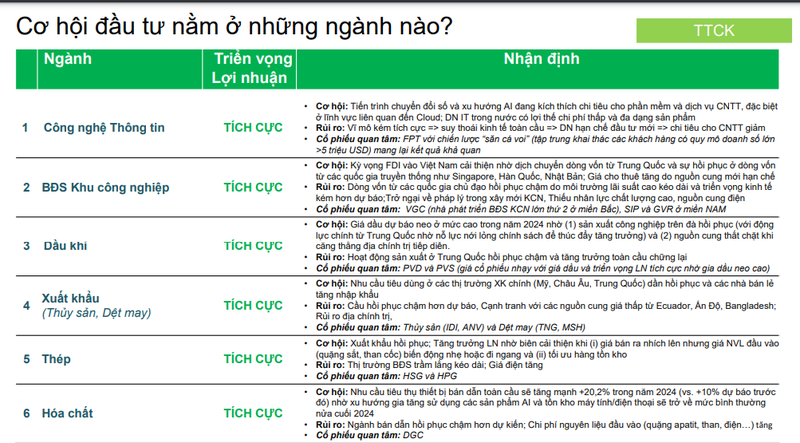 Nhom co phieu ngan hang, bat dong san van gap kho trong nam toi?