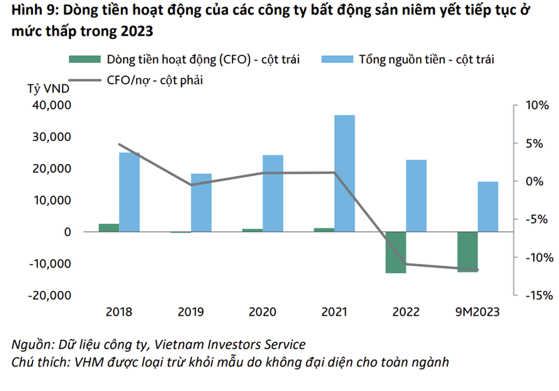 Kha nang tra no cua doanh nghiep bat dong san van kem trong tuong lai?-Hinh-2