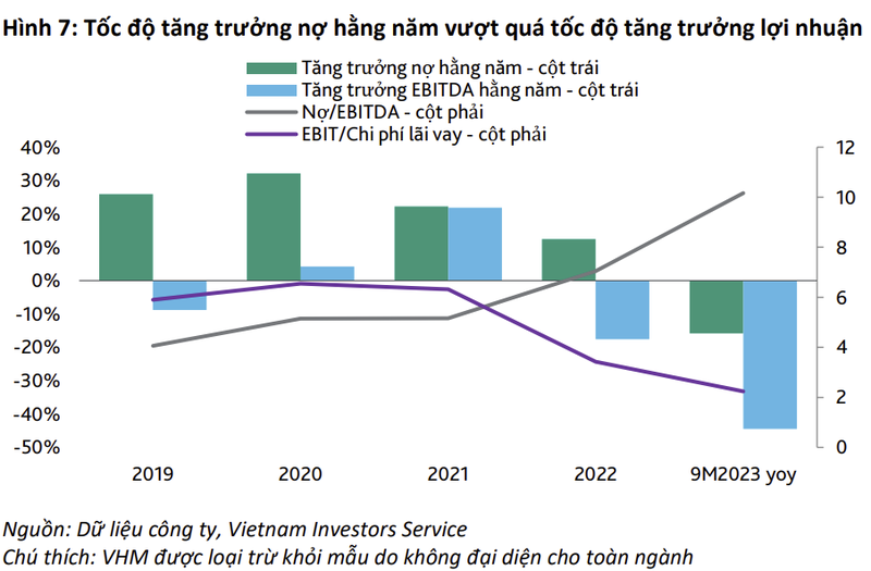 Kha nang tra no cua doanh nghiep bat dong san van kem trong tuong lai?