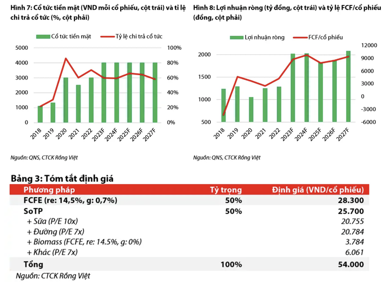 Duong Quang Ngai lai rong 1.695 ty dong trong 10 thang-Hinh-2