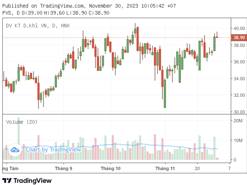 PVS trung goi thau 100 trieu USD tai mo Lac Da Vang?-Hinh-3