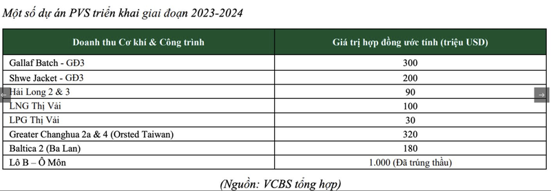 PVS trung goi thau 100 trieu USD tai mo Lac Da Vang?