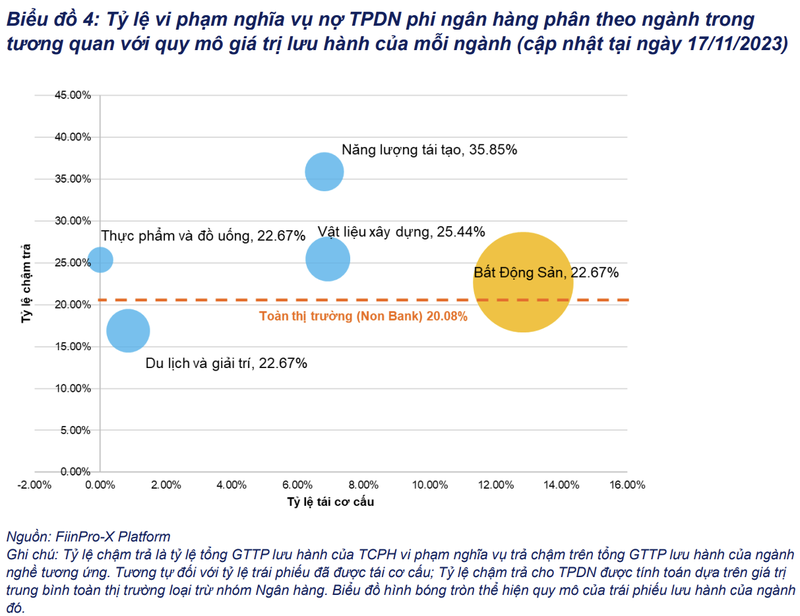 Ap luc tra no trai phieu don len vai doanh nghiep bat dong san-Hinh-2