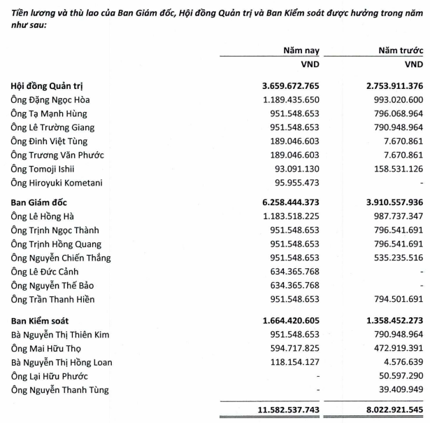 Lo bang luong thuong cua lanh dao Vietnam Airlines nam 2022