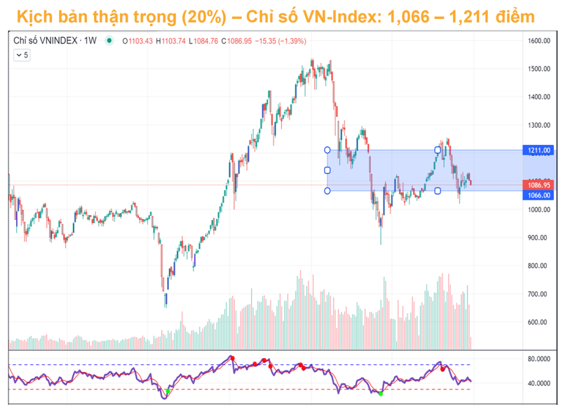 6 nhom nganh nao duoc PSI diem ten huong loi trong nam 2024?-Hinh-2