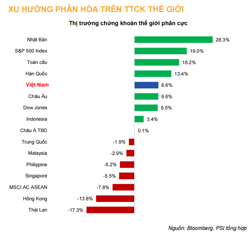 Nhin lai Chung khoan Viet 2023: Dau tu van hap dan hon tiet kiem-Hinh-2