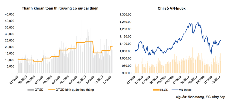 Nhin lai Chung khoan Viet 2023: Dau tu van hap dan hon tiet kiem-Hinh-3