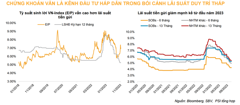 Nhin lai Chung khoan Viet 2023: Dau tu van hap dan hon tiet kiem-Hinh-4