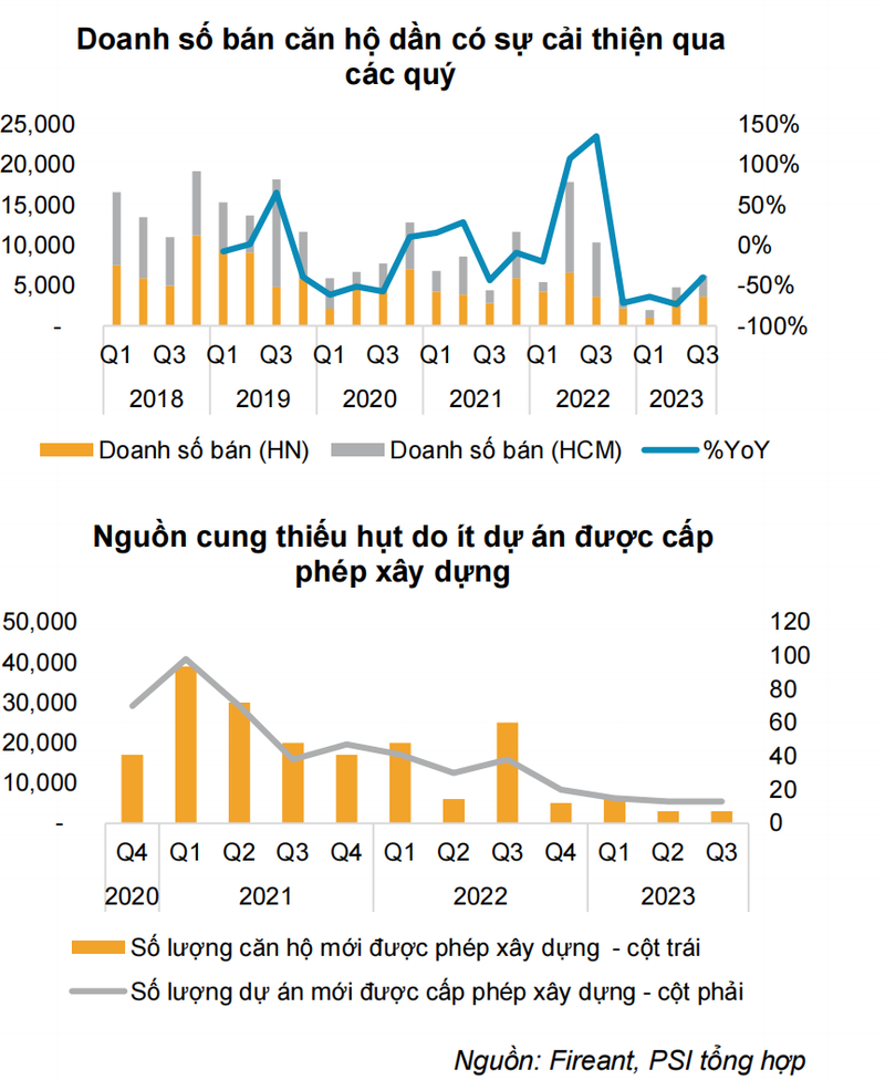 Nganh bat dong san 2024: Cho doi cu hich chinh sach