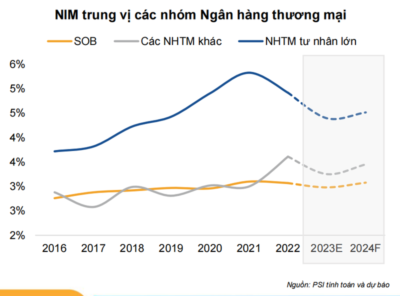 Nganh ngan hang 2024: Tin dung tang toc, than trong rui ro no xau-Hinh-2