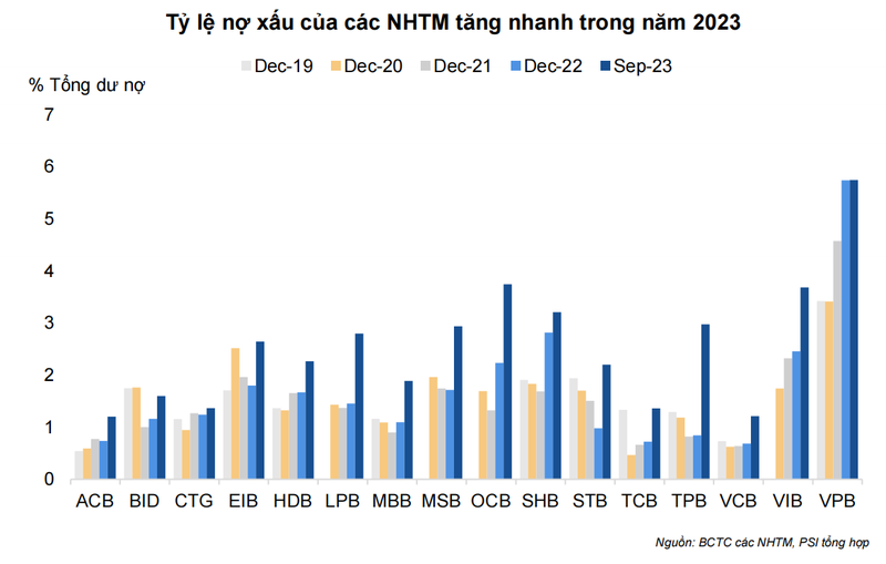 Nganh ngan hang 2024: Tin dung tang toc, than trong rui ro no xau-Hinh-3