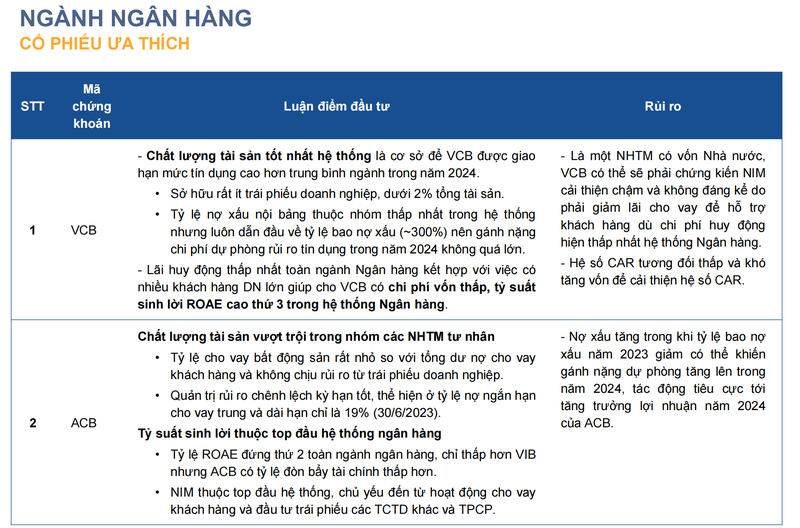 Nganh ngan hang 2024: Tin dung tang toc, than trong rui ro no xau-Hinh-4