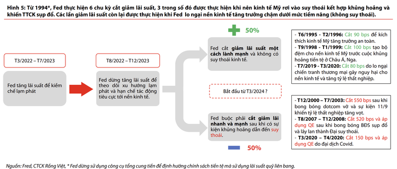 Fed giam lai suat: Chua chac da tot cho thi truong chung khoan?-Hinh-2