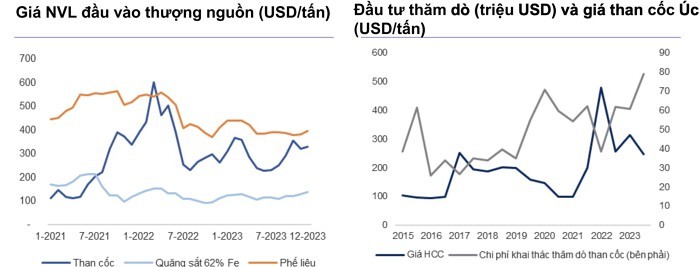 Tieu thu thep noi dia phuc hoi, xuat khau cham lai nam 2024-Hinh-2