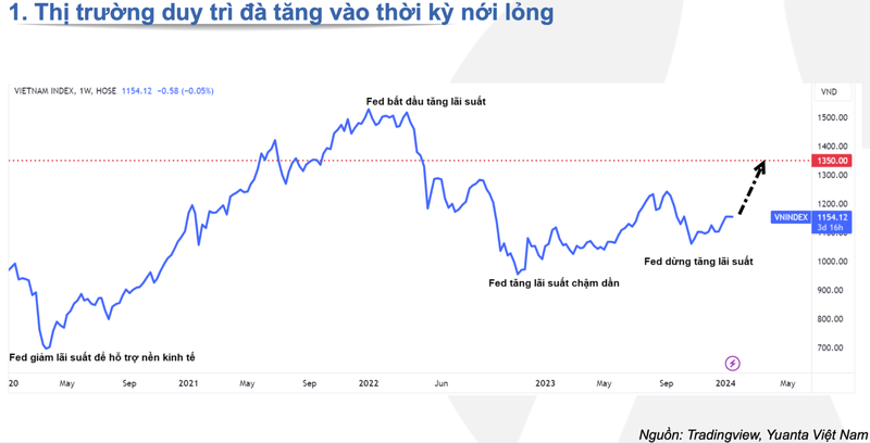 Chung khoan Viet Nam se but pha manh khi Fed ha lai suat?