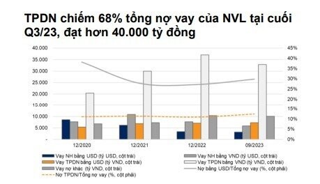 NVL, PDR xoay so ra sao vao thoi kho nhat cua thi truong bat dong san?