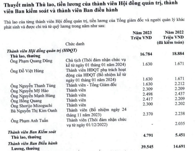 Giam doc khoi cua Vietcombank nhan thu lao den 15 ty dong/nam