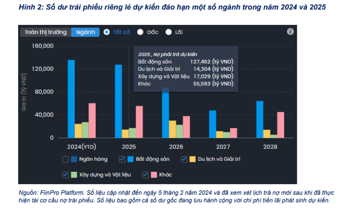 Rui ro voi trai phieu bat dong san trong nam 2024-Hinh-2