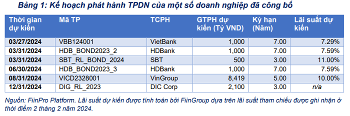 Rui ro voi trai phieu bat dong san trong nam 2024