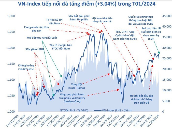 VN-Index thang 2 se dien bien ra sao?