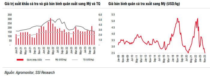 Co phieu thuy san hut tien manh nho trien vong sang 2024-Hinh-2