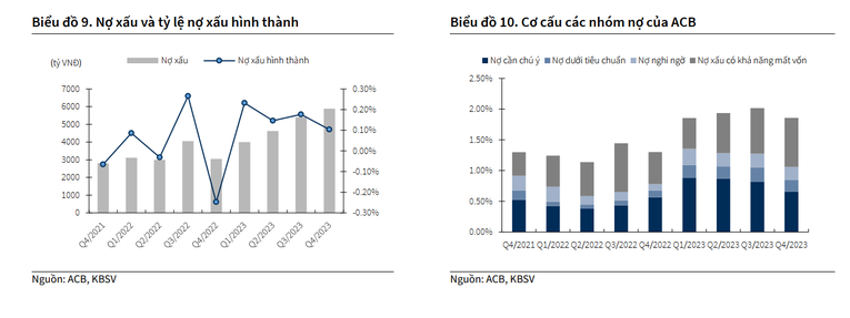 KBSV ky vong no xau ACB quanh nguong 1%-Hinh-2