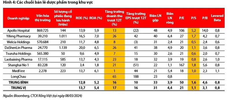 Doanh thu FPT Retail du bao dat 1,74 ty USD nho luc keo tu Long Chau-Hinh-4