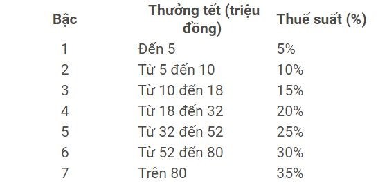 Nguoi nhan thuong Tet 3,5 ty o Sai Gon dong thue thu nhap bao nhieu?-Hinh-2