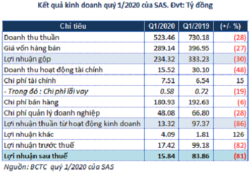 De che ty phu Johnathan Hanh Nguyen lao doc vi COVID-19