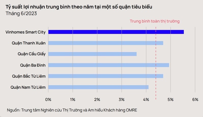 Dau hieu nhan biet bat dong san cho thue gia tot-Hinh-5