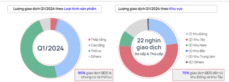 Nha duoi 5 ty dong “len ngoi” nong giao dich tai Ha Noi