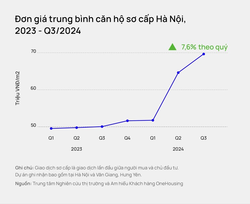 Don gia chung cu mo moi Ha Noi gan 70 trieu dong/m2-Hinh-2