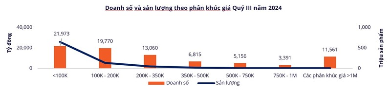 Nguoi Viet chi 9,5 ty do mua sam thuong mai dien tu-Hinh-3