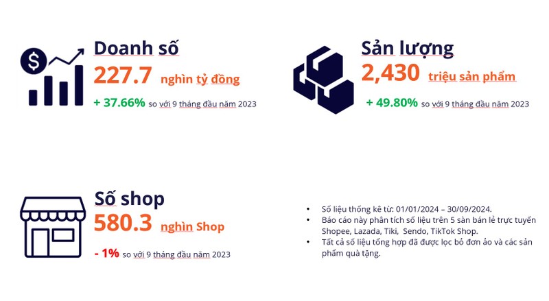 Nguoi Viet chi 9,5 ty do mua sam thuong mai dien tu