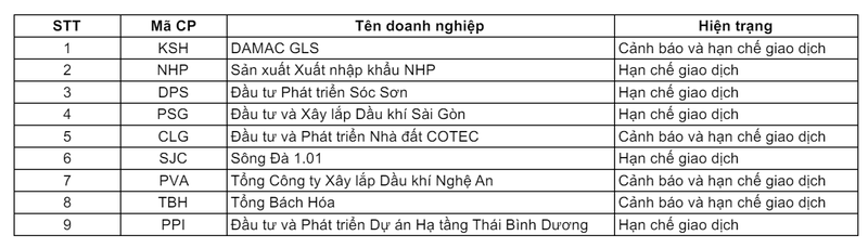 San UPCoM 'thanh loc' loat co phieu do dinh nhieu vi pham-Hinh-3