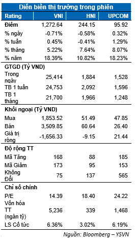 VN-Index co kha nang lui ve vung 1.234 -1.240 trong hom nay-Hinh-2