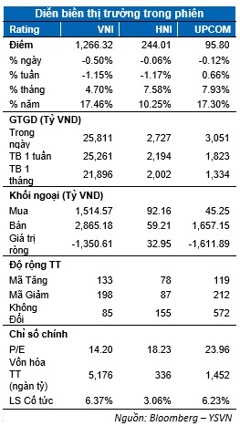 Nhom co phieu ngan hang keo chi so VN-Index-Hinh-2