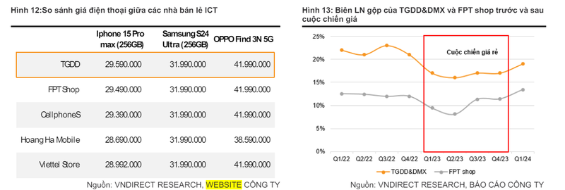 Kinh doanh khoi sac, MWG duoc VNDirect dinh gia 72.100 dong/cp-Hinh-3