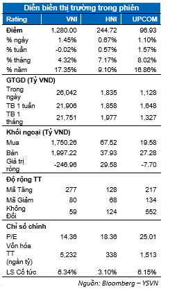 VN-Index co the se kiem tra lai vung ho tro 1.260 - 1.265 diem-Hinh-2