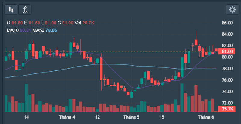 GAS dat muc tieu 5.800 ty dong loi nhuan, giam hon 50% so nam truoc-Hinh-4