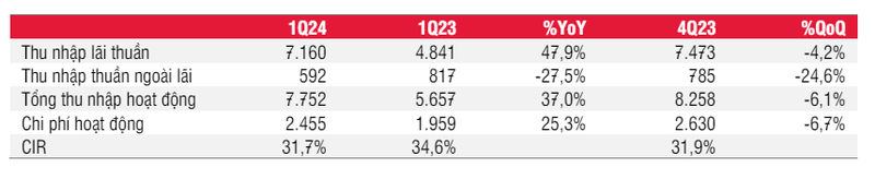 HDBank: Trien vong sang sua, co phieu duoc dinh gia 29.000 dong-Hinh-2